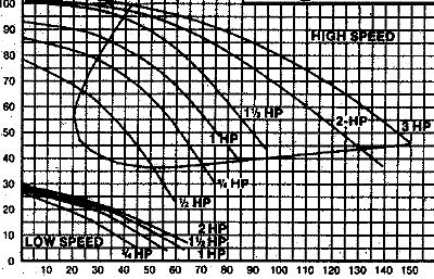 Pac Fab Challenger Swimming Pool Pump - Flow Chart